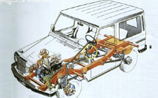 一:測試項(xiàng)目