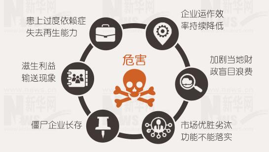 年報(bào)背后的秘密：上市公司利潤不夠，補(bǔ)貼來湊