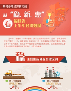 從&ldquo;穩(wěn)、新、惠&rdquo;看福建省上半年經(jīng)濟數(shù)據(jù)