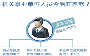 圖表：機(jī)關(guān)事業(yè)單位人員今后咋養(yǎng)老？