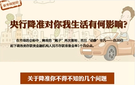 央行降準對你我生活有何影響？