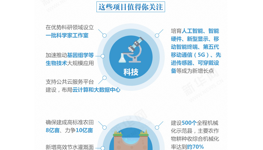 下一個(gè)五年，事關(guān)國(guó)計(jì)民生的百大工程