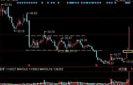 議案被否，中小股東真的勝利了嗎？