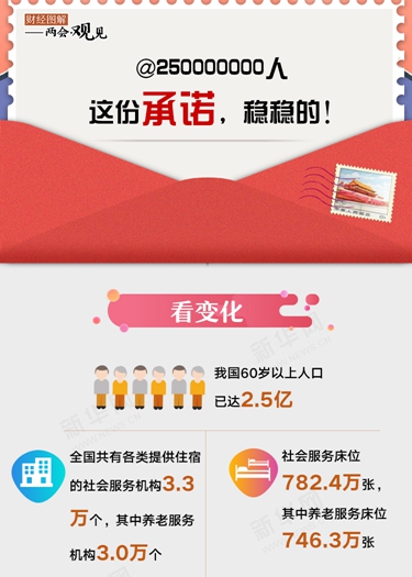 @250000000人 這份承諾，穩(wěn)穩(wěn)的！