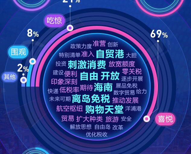 去海南，購(gòu)！