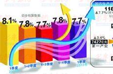 【4月17日】分析一季度經(jīng)濟(jì)形勢 部署下階段工作