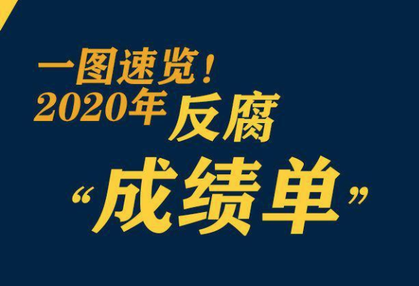 鞏固發(fā)展壓倒性勝利，2020反腐&ldquo;成績單&rdquo;來了