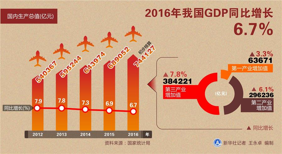 (砥礪奮進的五年·變革中國·圖文互動)(2)新理念引領發(fā)展新方向——中共十八大以來歷史性變革系列述評之二