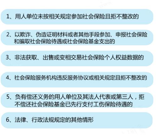6種情形將列入社保&ldquo;黑名單&rdquo;。<a target='_blank'  ><p  align=