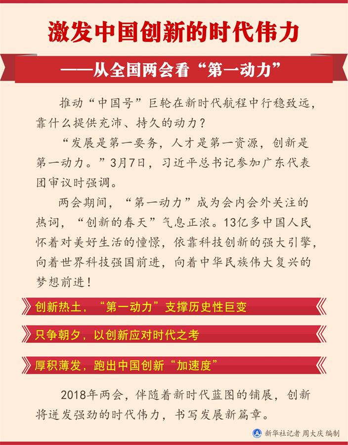 （圖表）[兩會(huì)新華全媒頭條&middot;兩會(huì)特別報(bào)道]激發(fā)中國(guó)創(chuàng)新的時(shí)代偉力&mdash;&mdash;從全國(guó)兩會(huì)看&ldquo;第一動(dòng)力&rdquo;