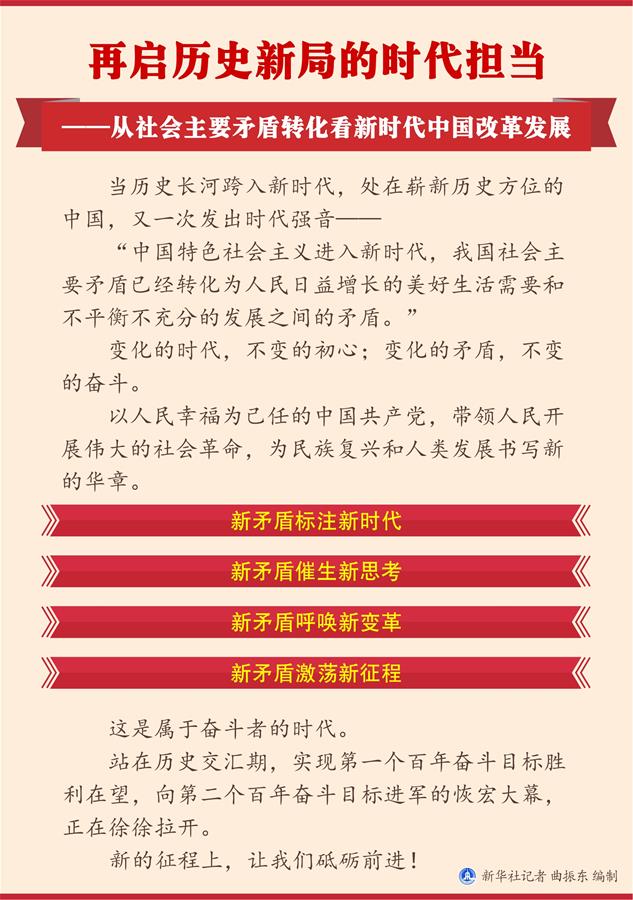 （圖表）[兩會(huì)新華全媒頭條&middot;兩會(huì)特別報(bào)道]再啟歷史新局的時(shí)代擔(dān)當(dāng)&mdash;&mdash;從社會(huì)主要矛盾轉(zhuǎn)化看新時(shí)代中國改革發(fā)展