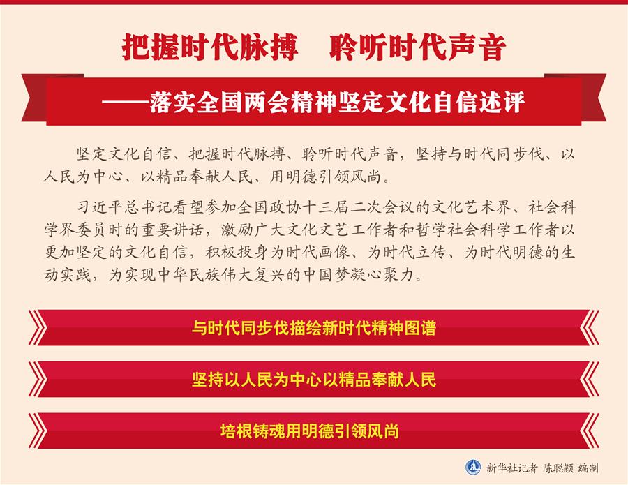 （圖表）[新華全媒頭條&middot;兩會精神看落實(shí)]把握時代脈搏　聆聽時代聲音&mdash;&mdash;落實(shí)全國兩會精神堅(jiān)定文化自信述評