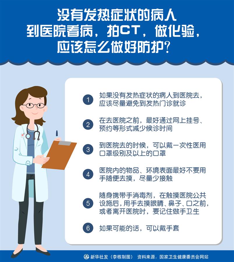 （圖表）［聚焦疫情防控］沒有發(fā)熱癥狀的病人到醫(yī)院看病，拍CT，做化驗，應(yīng)該怎么做好防護(hù)？