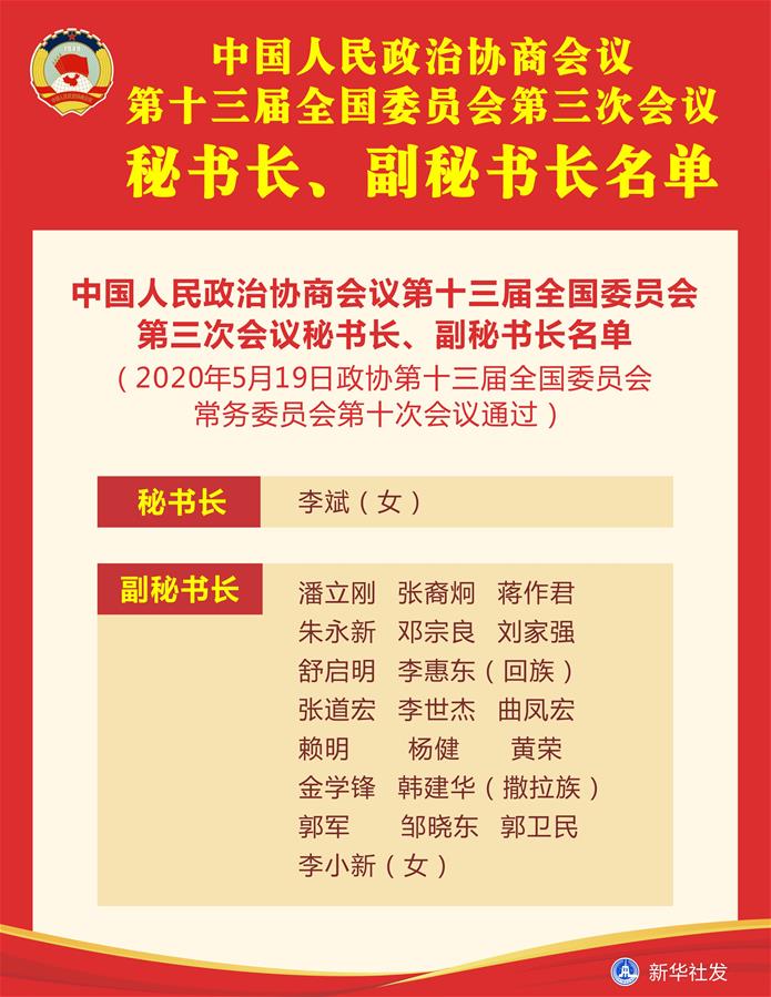 （圖表）［兩會］中國人民政治協(xié)商會議第十三屆全國委員會第三次會議秘書長、副秘書長名單