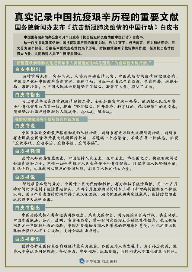 （圖表）［&ldquo;抗擊疫情的中國(guó)行動(dòng)&rdquo;白皮書(shū)］真實(shí)記錄中國(guó)抗疫艱辛歷程的重要文獻(xiàn) 國(guó)務(wù)院新聞辦發(fā)布《抗擊新冠肺炎疫情的中國(guó)行動(dòng)》白皮書(shū)