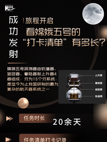 旅程開啟，來看嫦娥五號(hào)&ldquo;打卡清單&rdquo;