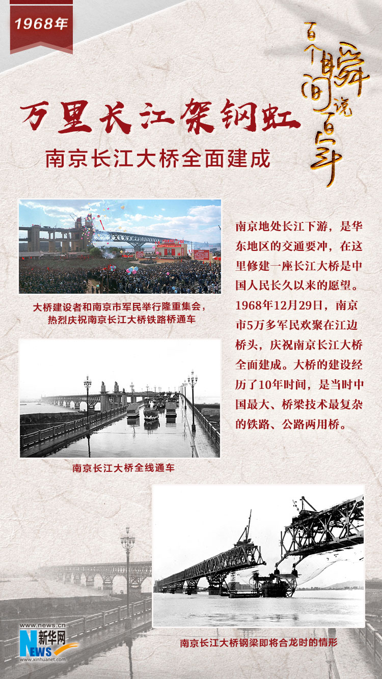 1968，萬(wàn)里長(zhǎng)江架鋼虹