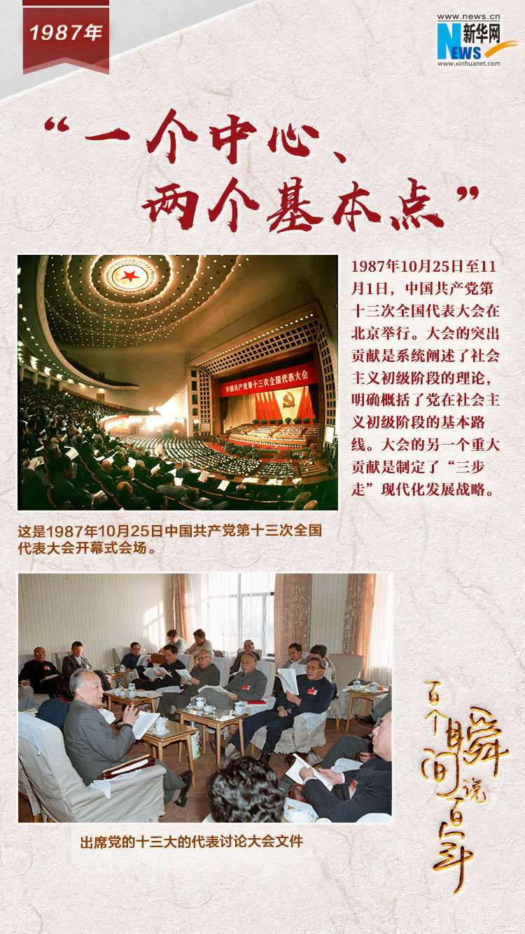 1987，&ldquo;一個(gè)中心、兩個(gè)基本點(diǎn)&rdquo;