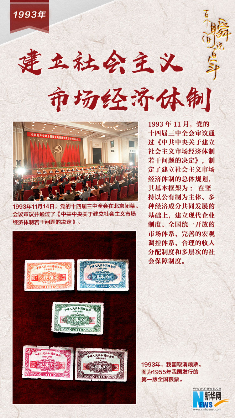 1993，建立社會(huì)主義市場(chǎng)經(jīng)濟(jì)體制