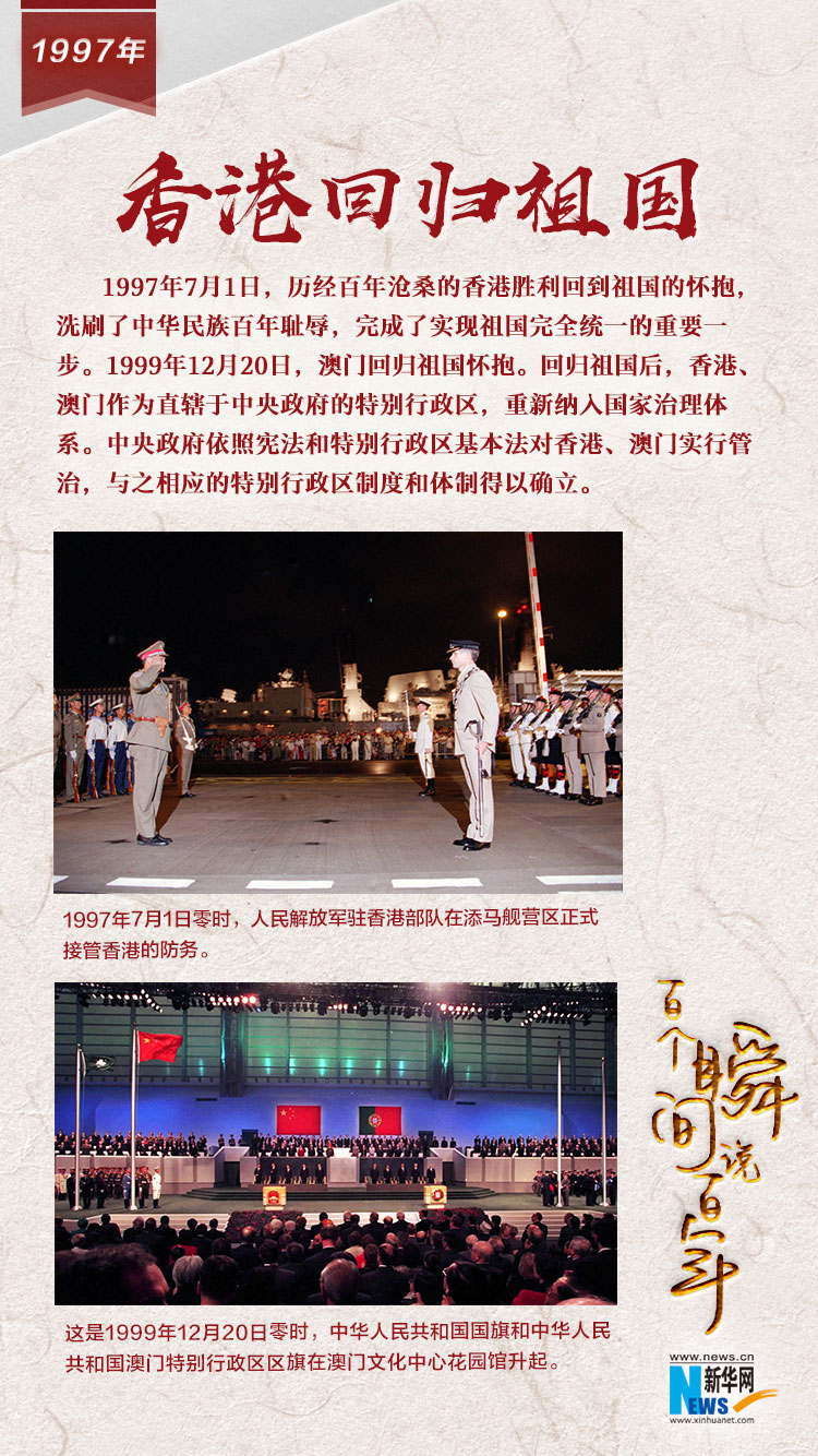 1997，香港回歸祖國(guó)