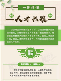 倉(cāng)廩實(shí)、天下安：一圖讀懂&ldquo;人才興糧&rdquo;