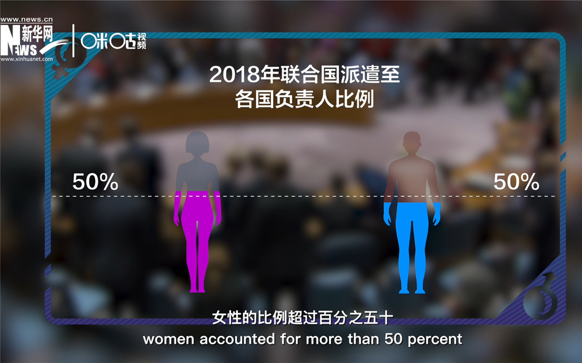 2018年，聯(lián)合國派遣至各國的負責人中女性的比例超過百分之五十