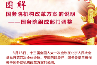 [兩會(huì)&middot;國(guó)務(wù)院機(jī)構(gòu)改革]圖解國(guó)務(wù)院機(jī)構(gòu)改革方案的說(shuō)明&mdash;&mdash;國(guó)務(wù)院組成部門調(diào)整