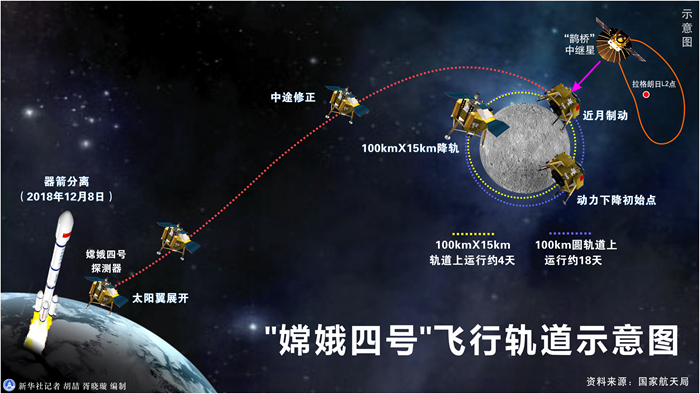 嫦娥一小步，人類一大步！