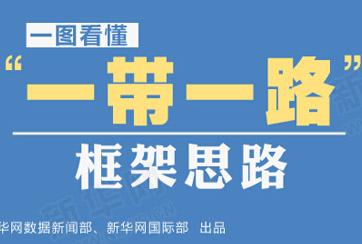 &ldquo;一帶一路&rdquo;是什么？