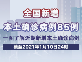 全國新增本土確診病例85例，一圖了解近期新增本土確診病例