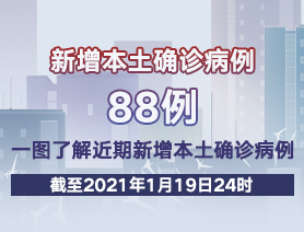 新增本土確診病例88例，一圖了解近期新增本土確診病例