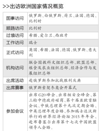 中國領(lǐng)導(dǎo)人出訪“歐洲時(shí)間”超三成中歐將戰(zhàn)略對接