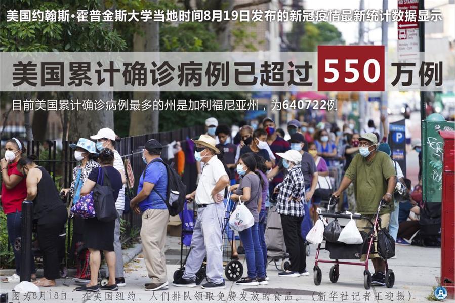 （圖表&middot;海報）［國際疫情］美國累計新冠確診病例超550萬例