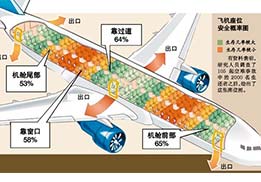 遇到意外，保持冷靜最重要