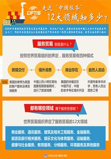走近&ldquo;中國服務(wù)&rdquo;，12大領(lǐng)域知多少？