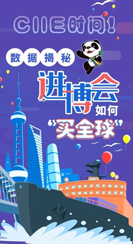 【圖解】CIIE時間！數(shù)據(jù)揭秘進博會如何&ldquo;買全球&rdquo;