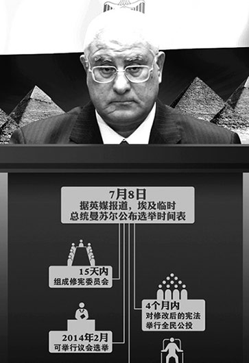 埃及突然&ldquo;變天&rdquo;因&ldquo;民主試驗&rdquo;失敗？