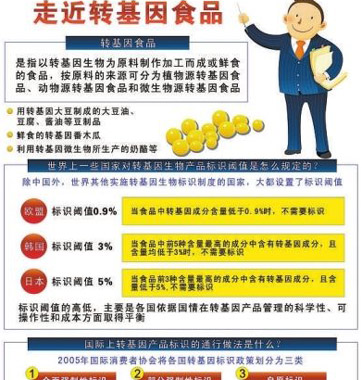網(wǎng)傳轉(zhuǎn)基因食品鑒別法對嗎？